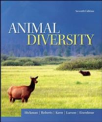 Animal Diversity Animal Diversity