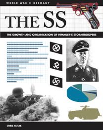 SS