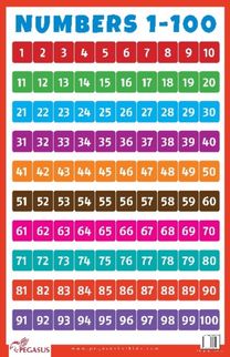 Numbers 1-100