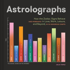 Astrolographs Astrolographs