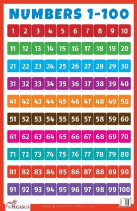 Numbers 1-100